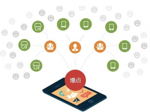 绍兴为什么越来越多的企业通过软文营销来引流